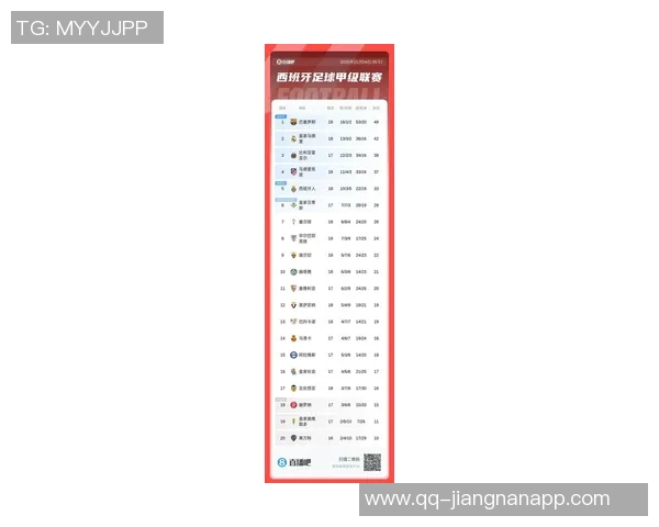 西甲年度积分榜揭晓巴萨夺冠皇马紧随其后黄潜马竞表现不俗
